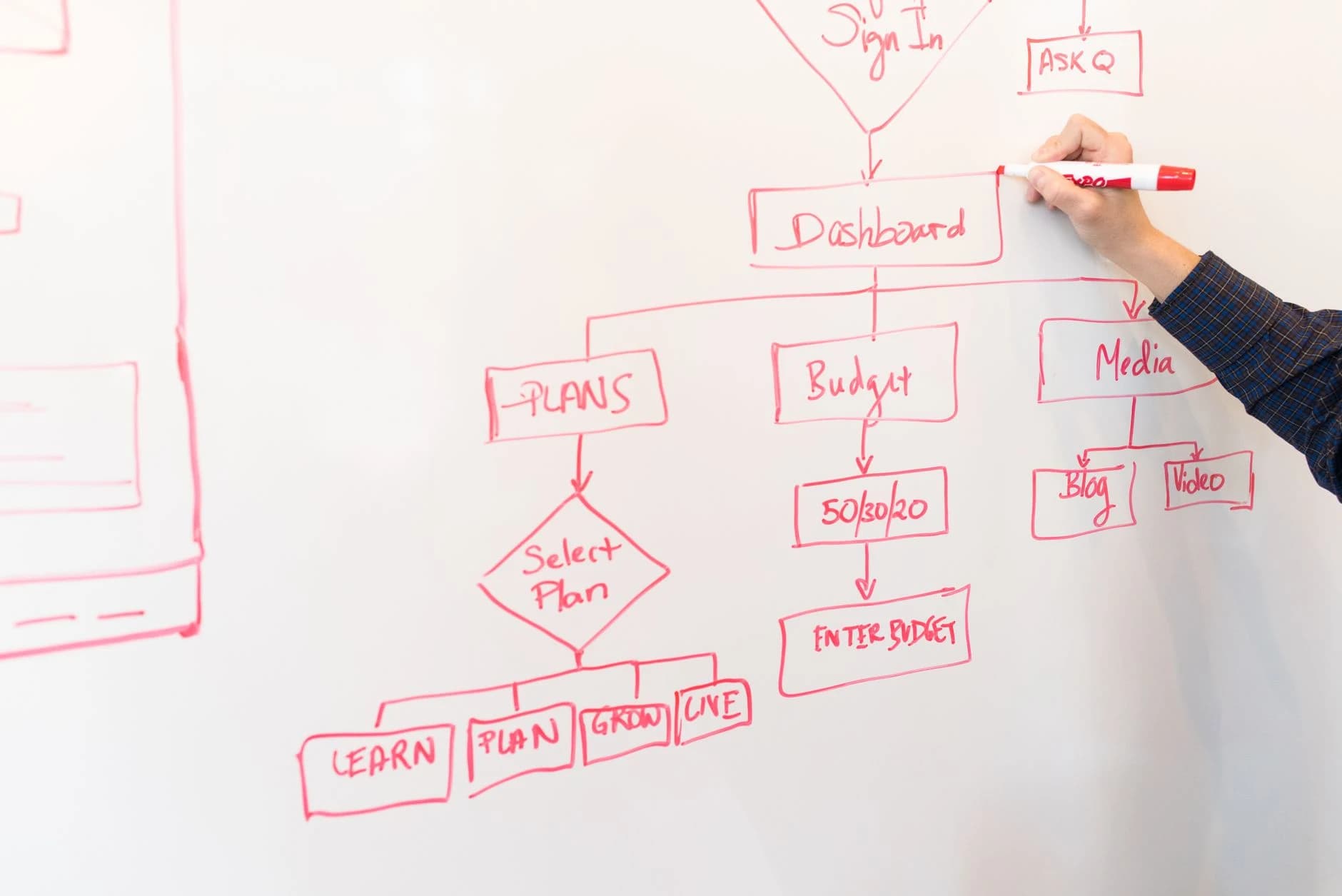 Схема workflow в n8n с заявкой сайта, CRM и уведомлением менеджеру